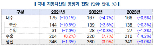 한국자동차연구원 제공